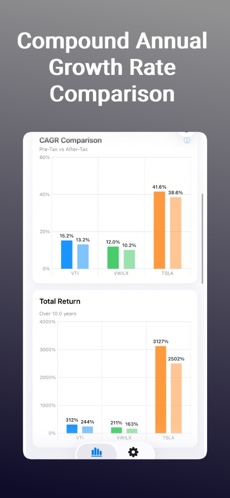 CAGR Comparison Bar Chart