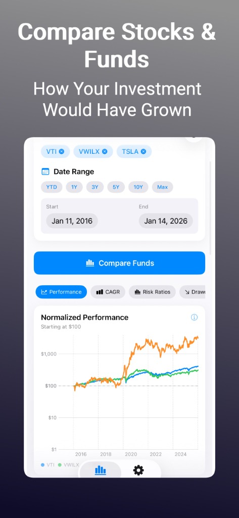 Performance Comparison Chart