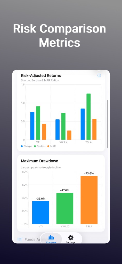 Risk Metrics and Drawdown Charts
