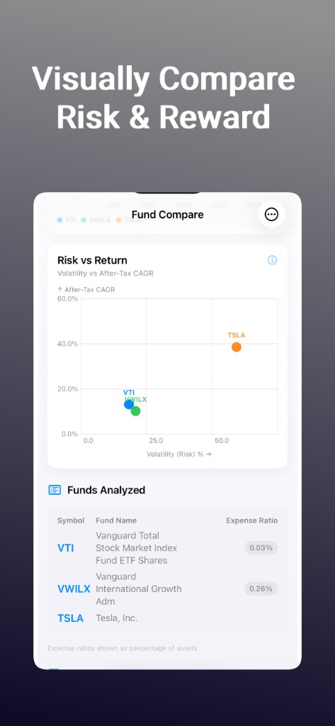 Risk vs Return Scatter Plot