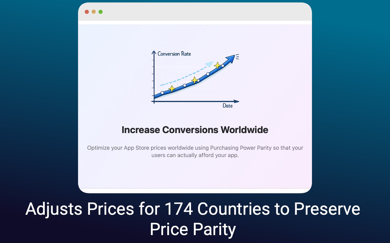 Price Equalizer - World Map View