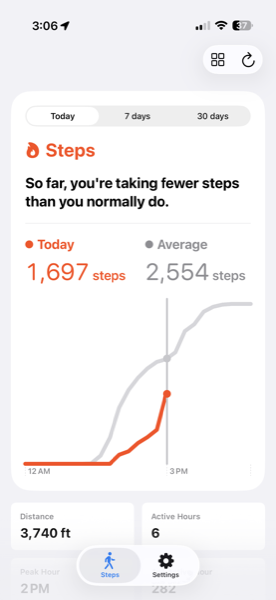 30-day step trend line chart